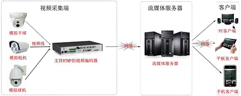 視頻直播服務器需要多少錢呢？.jpg