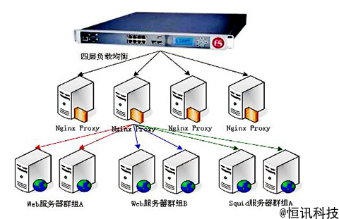 服務器負載均衡解決方案.jpg