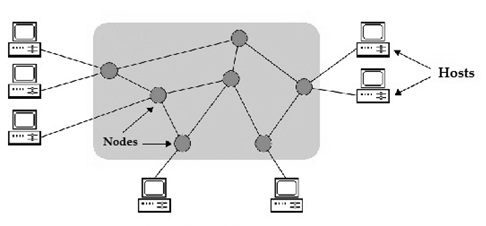 網(wǎng)絡(luò)節(jié)點(diǎn)是什么意思？.png